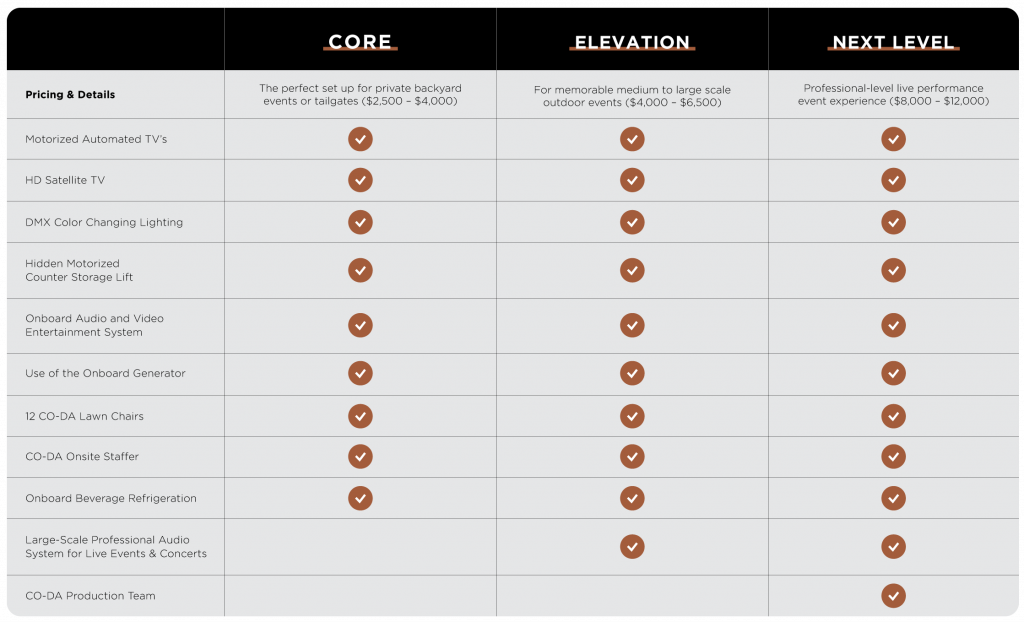 CODA CO DA Box Informational